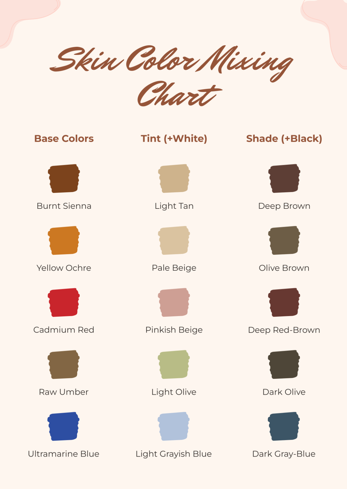 Skin Color Mixing Chart