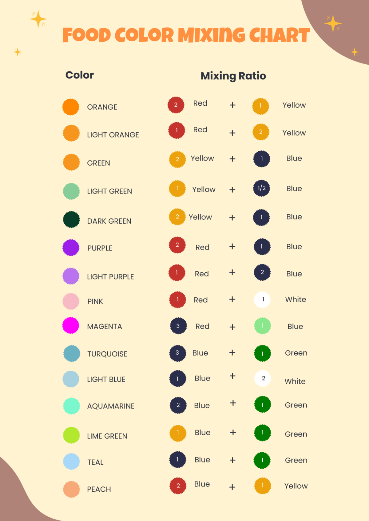 Food Color Mixing Chart