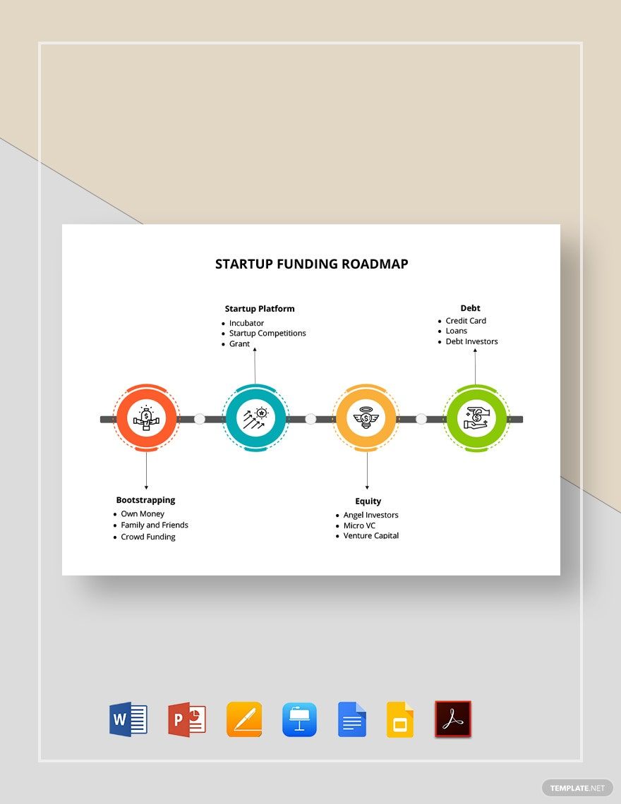 Startup Funding Roadmap Template
