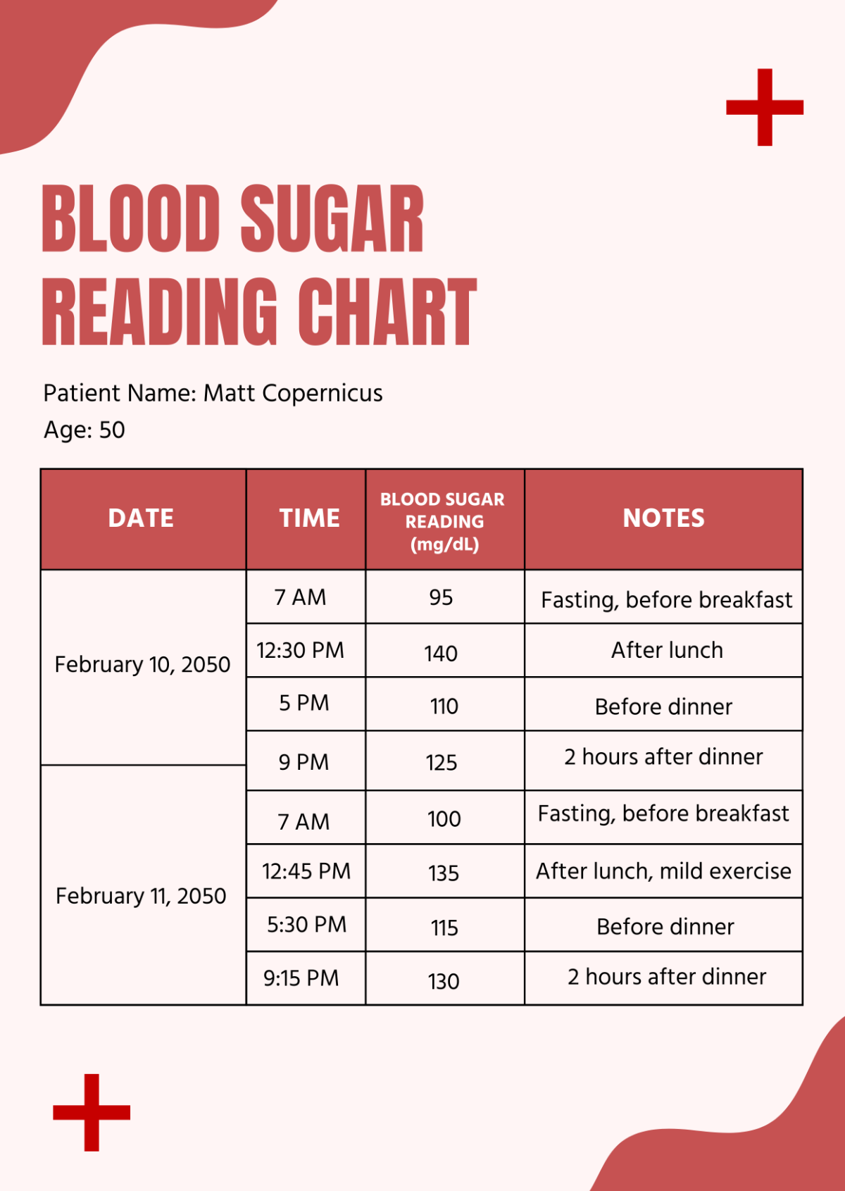 Blood Sugar Reading Chart