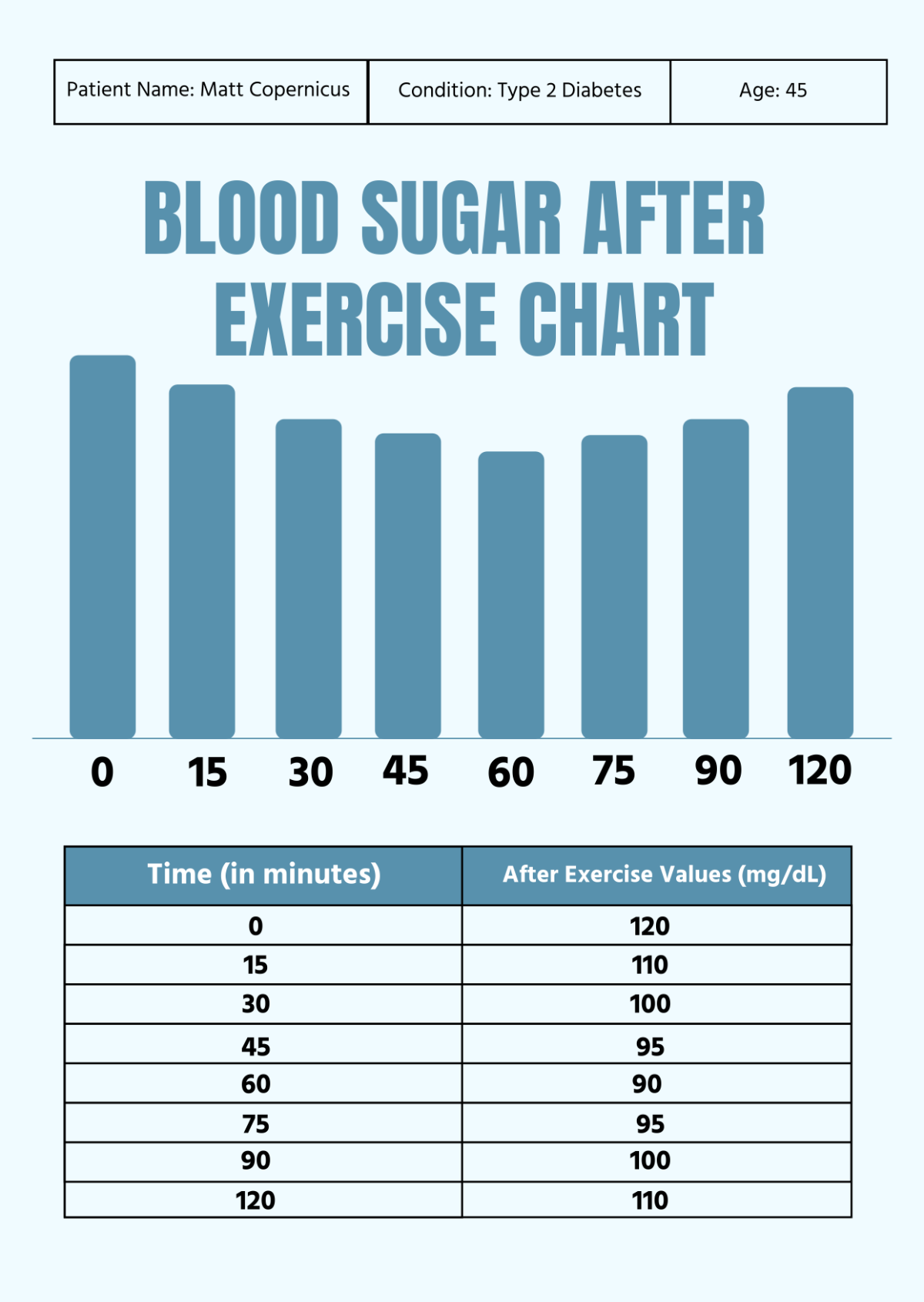 Blood Sugar After Exercise Chart