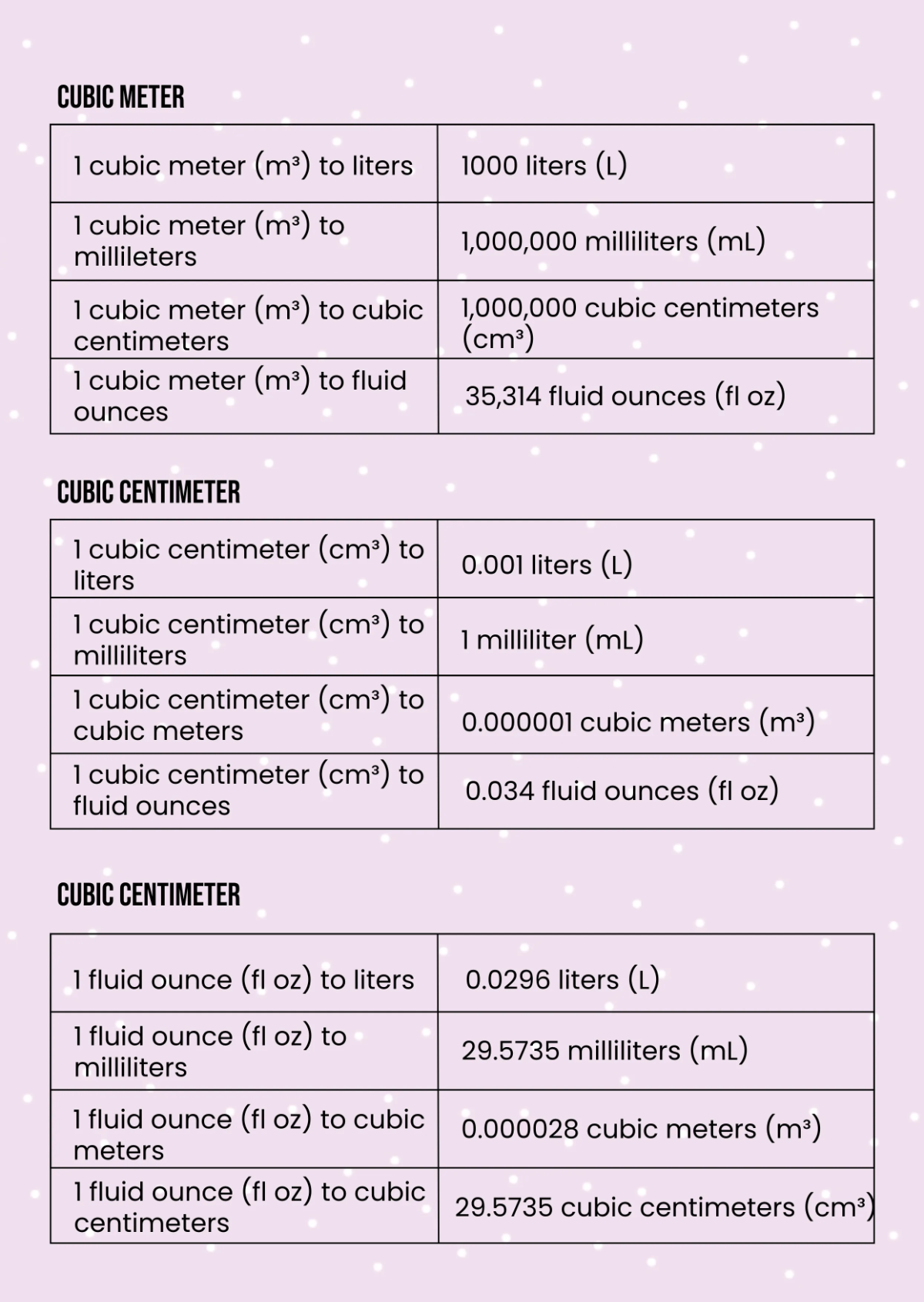 Free Volume Metric Conversion Chart Template to Edit Online