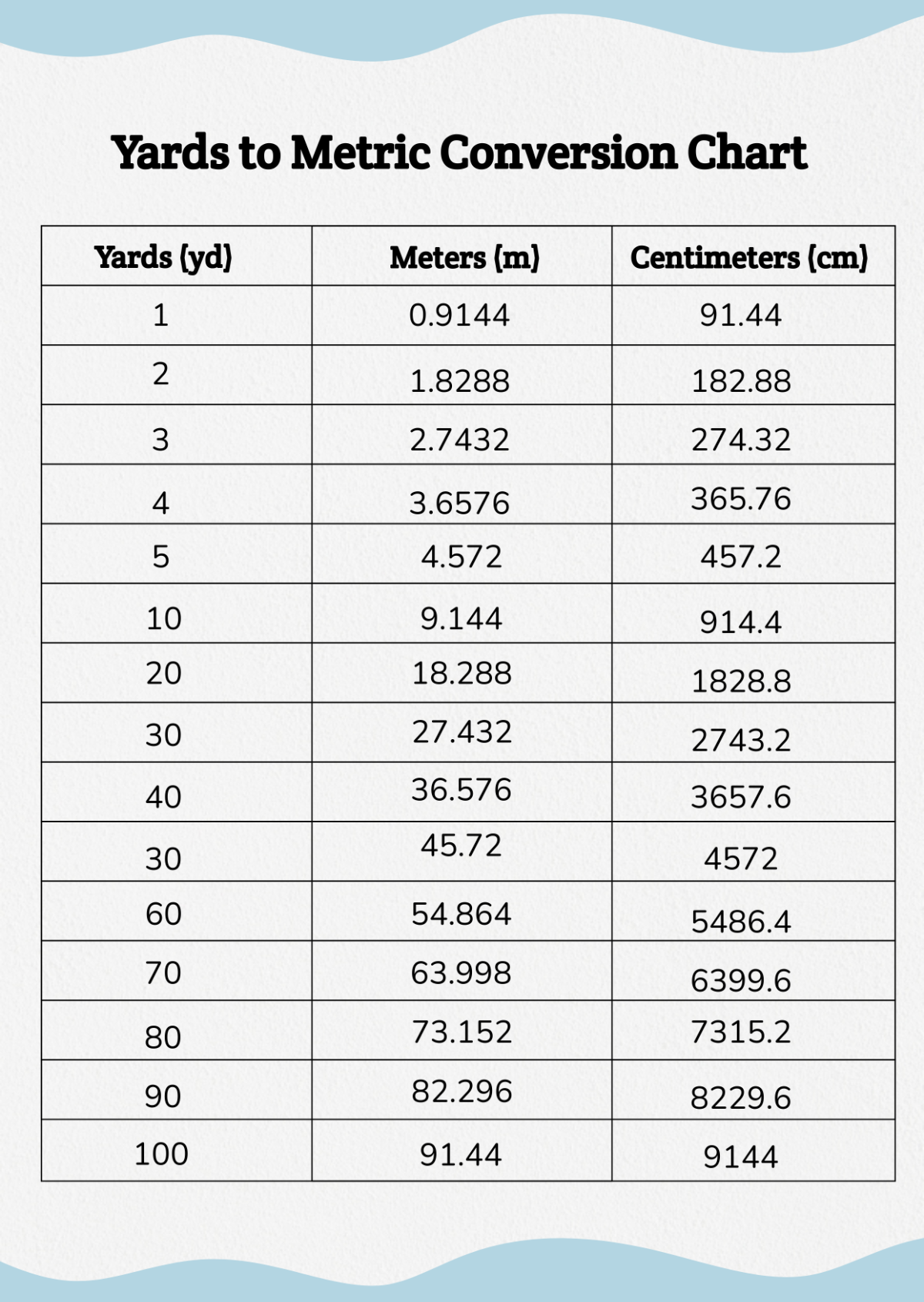 Yards to Metric Conversion Chart