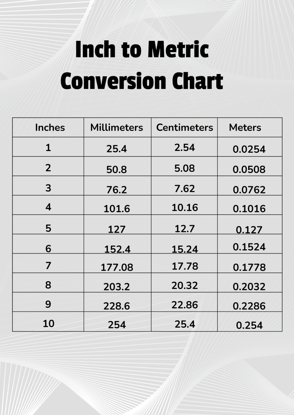 Inch to Metric Conversion Chart
