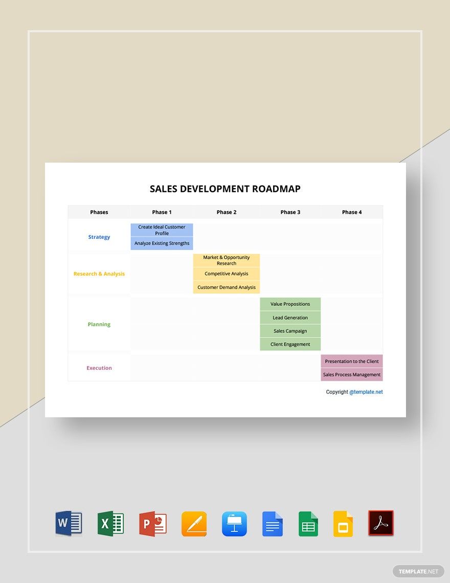 Sample Sales Development Roadmap Template