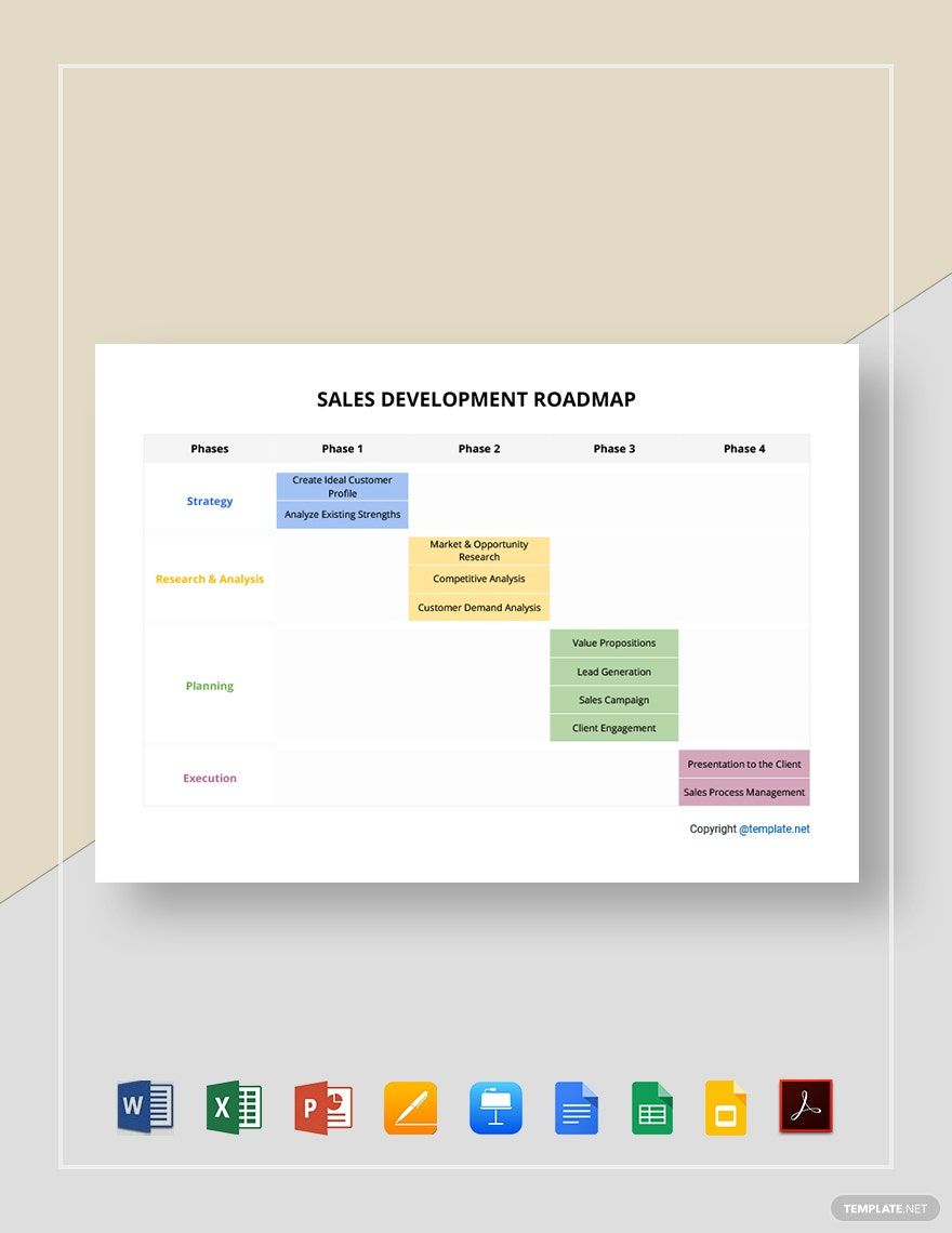 Free Sample Sales Development Roadmap Template in Word, Google Docs, Excel, PDF, Google Sheets, Apple Pages, PowerPoint, Google Slides, Apple Keynote