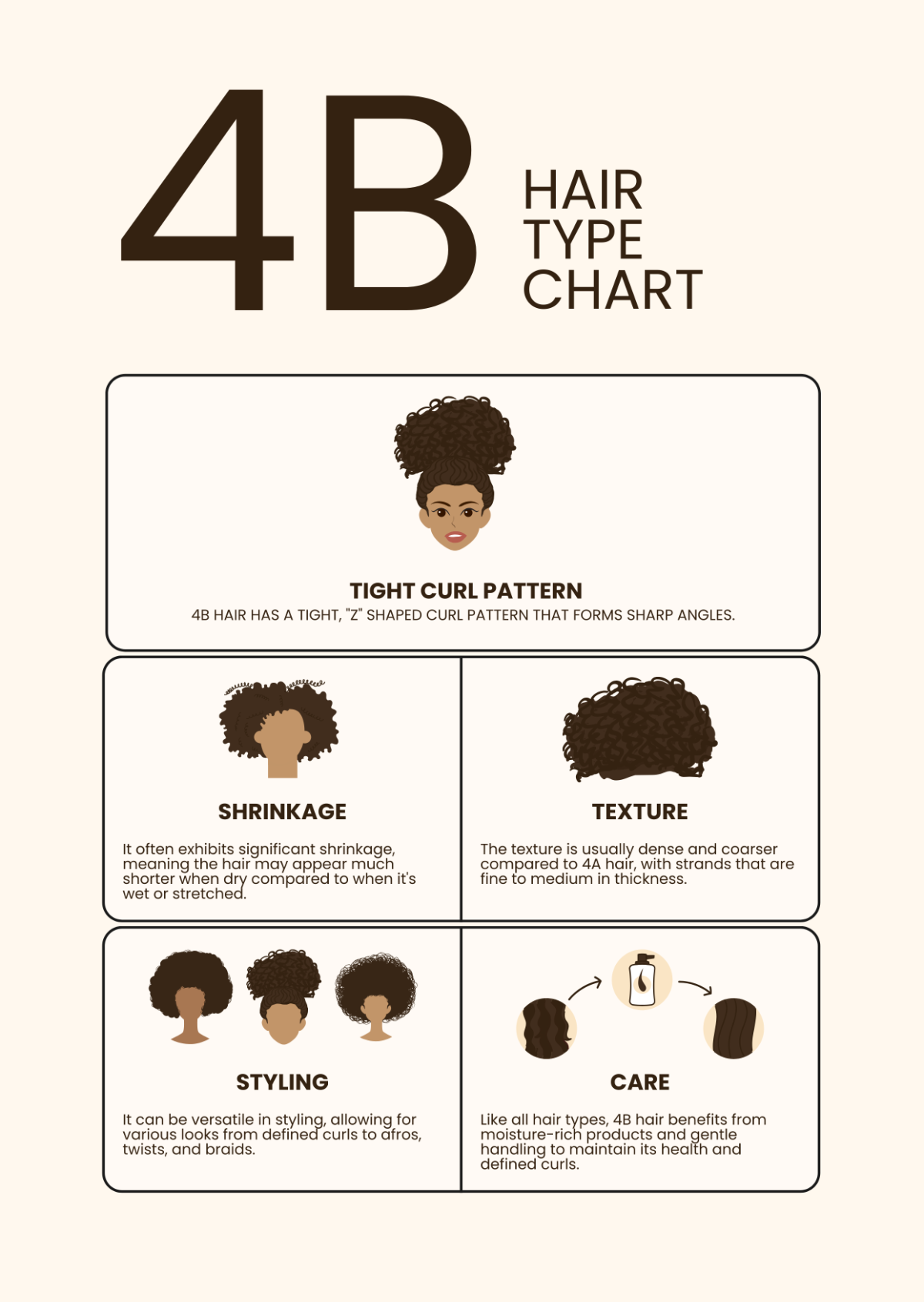 4B Hair Type Chart