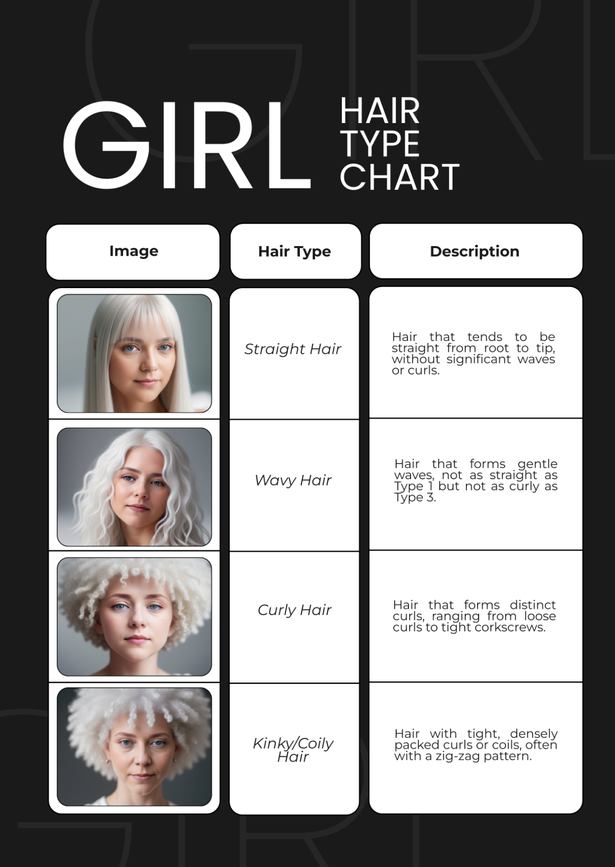 Girl Hair Type Chart
