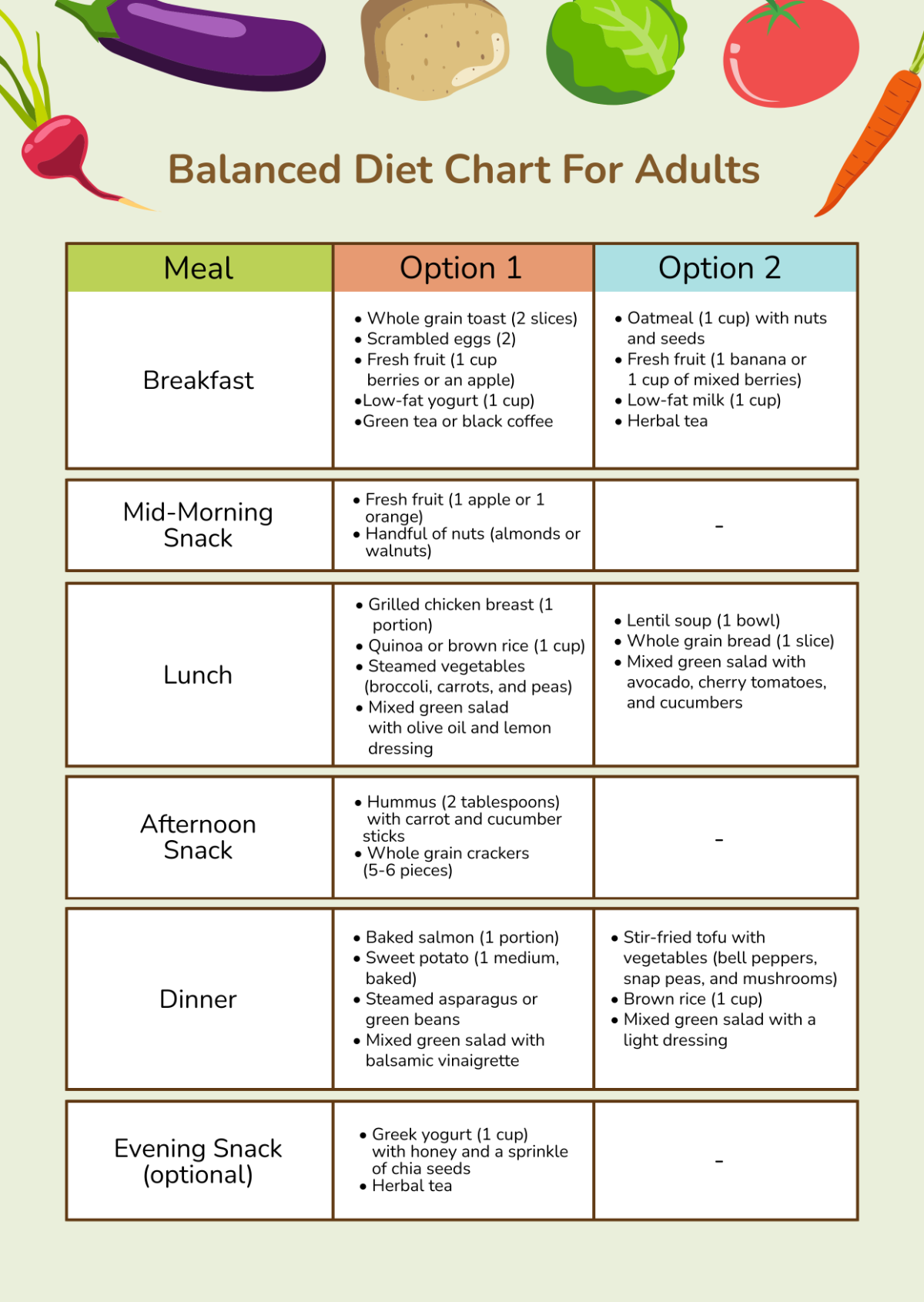 Balanced Diet Chart For Adults