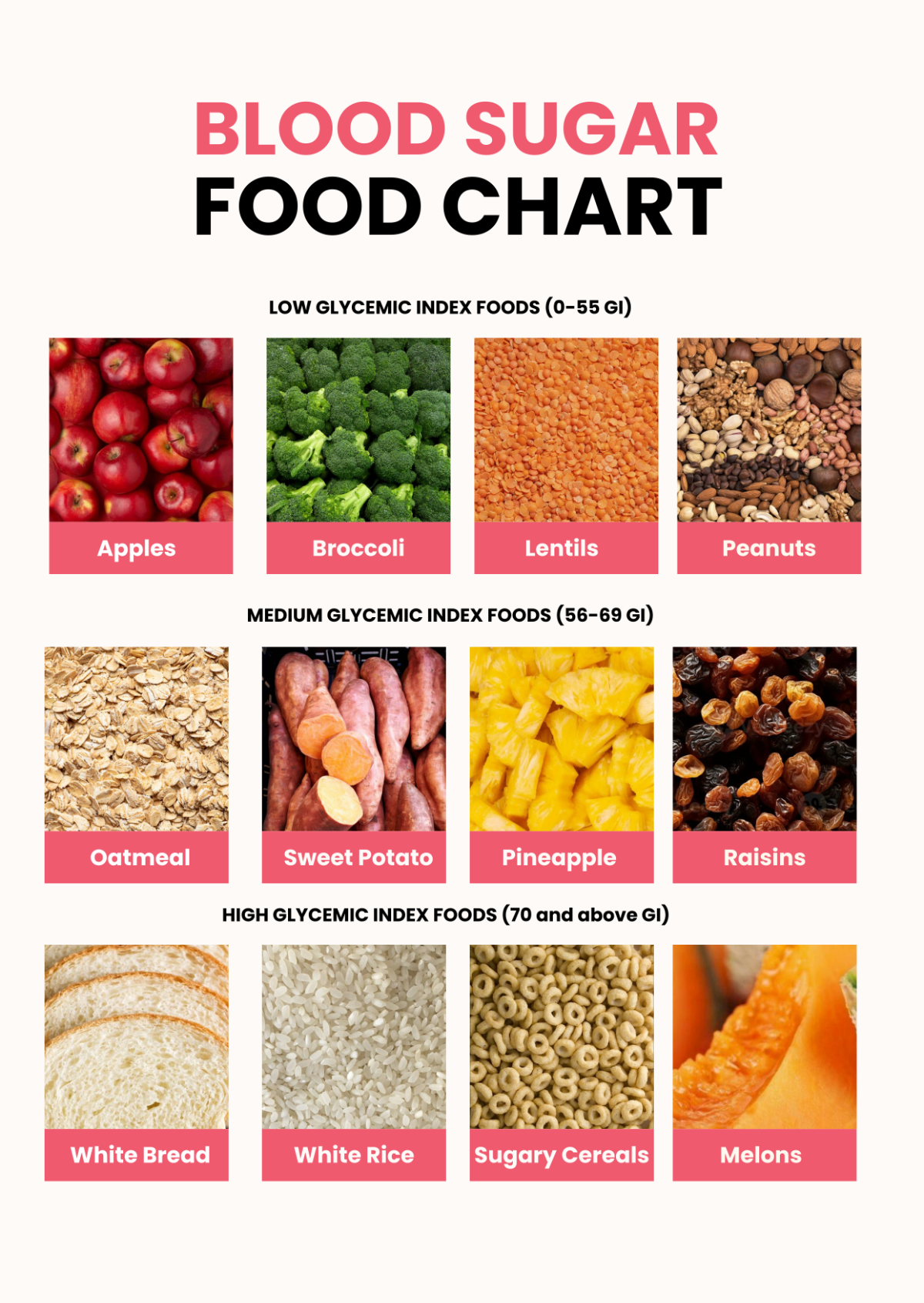 Blood Sugar Food Chart