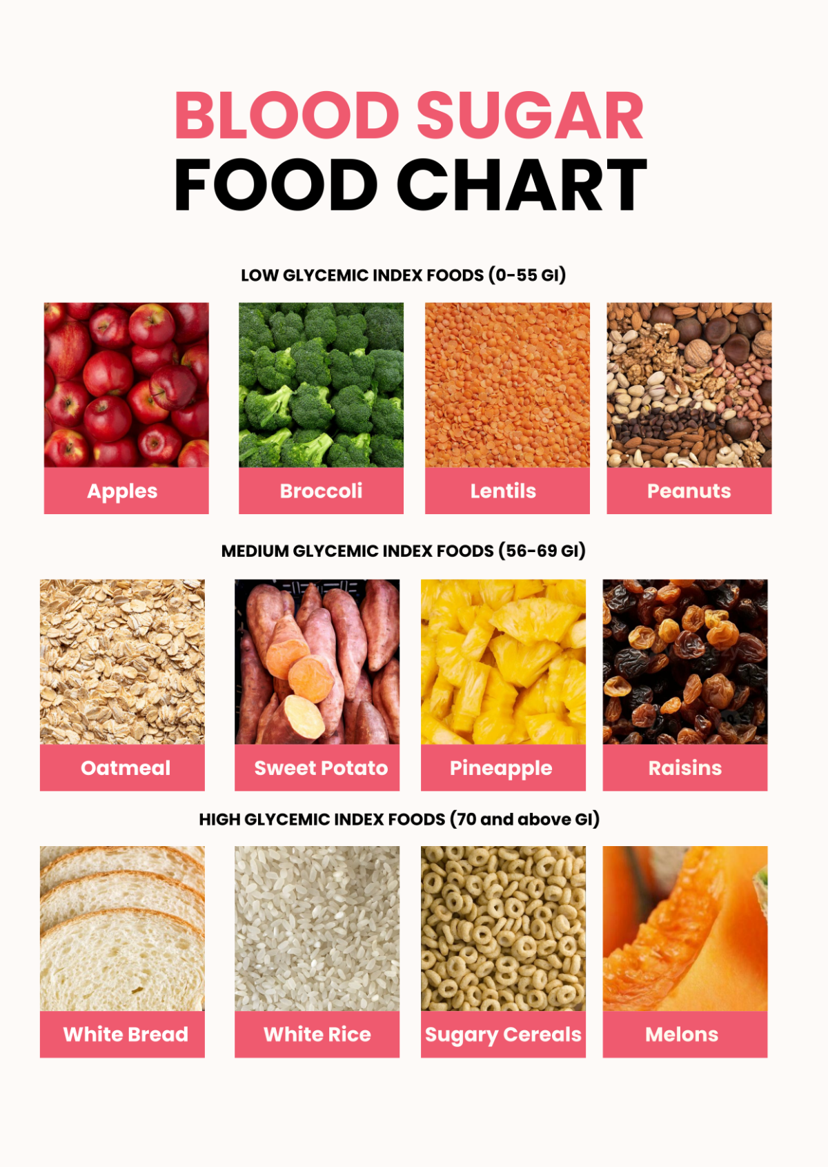 Free Blood Sugar Food Chart Template Edit Online Download Template