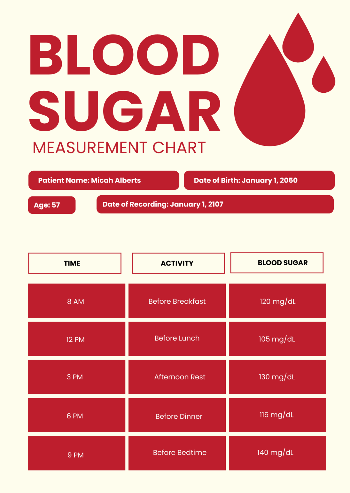 Blood Sugar Measurement Chart