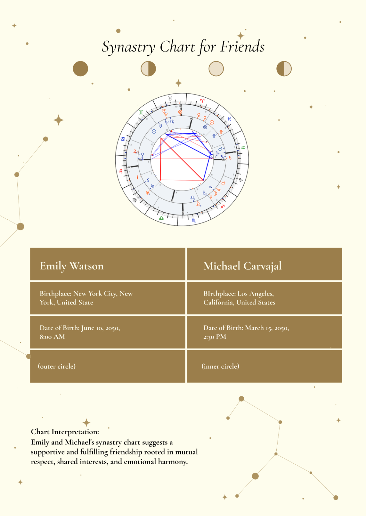 Synastry Chart For Friends