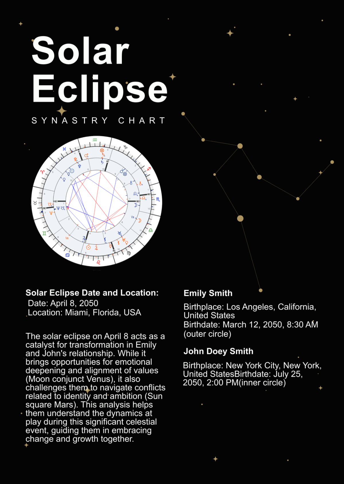 Solar Eclipse Synastry Chart