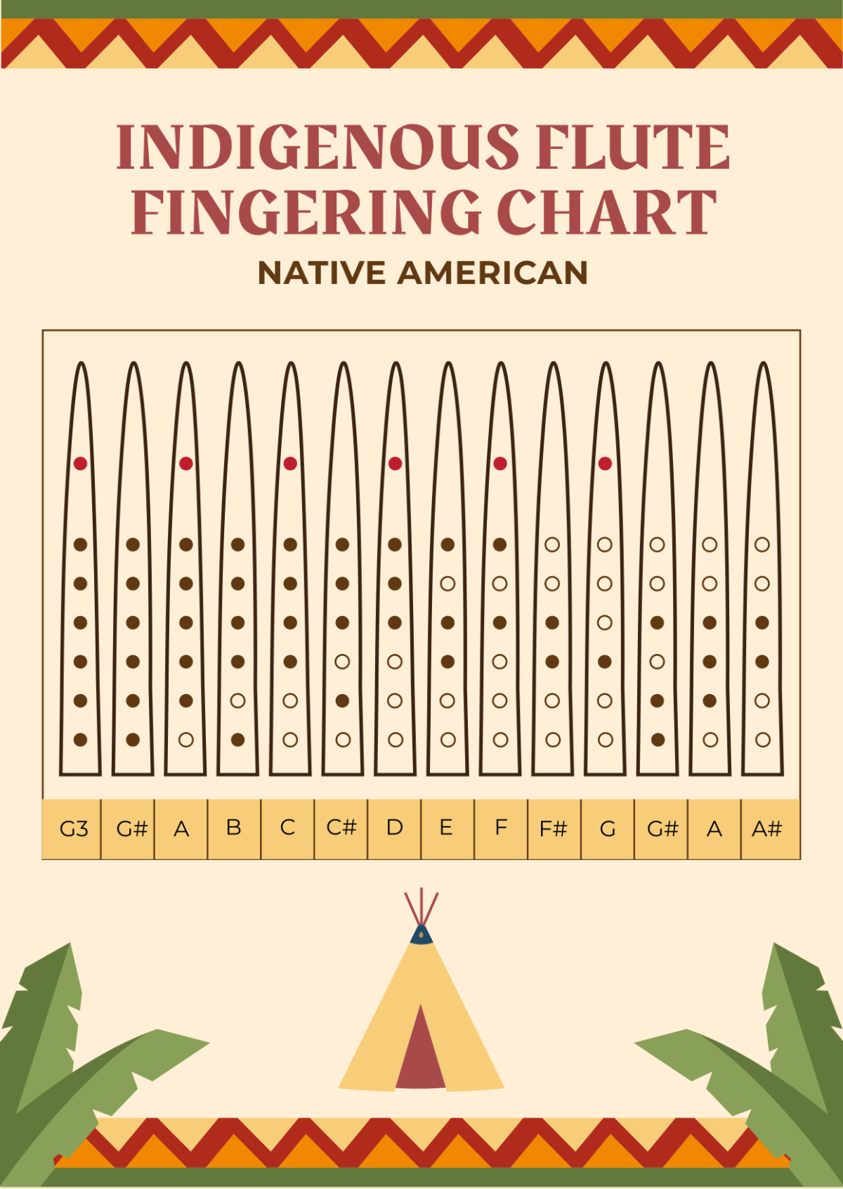 Indigenous Flute Fingering Chart