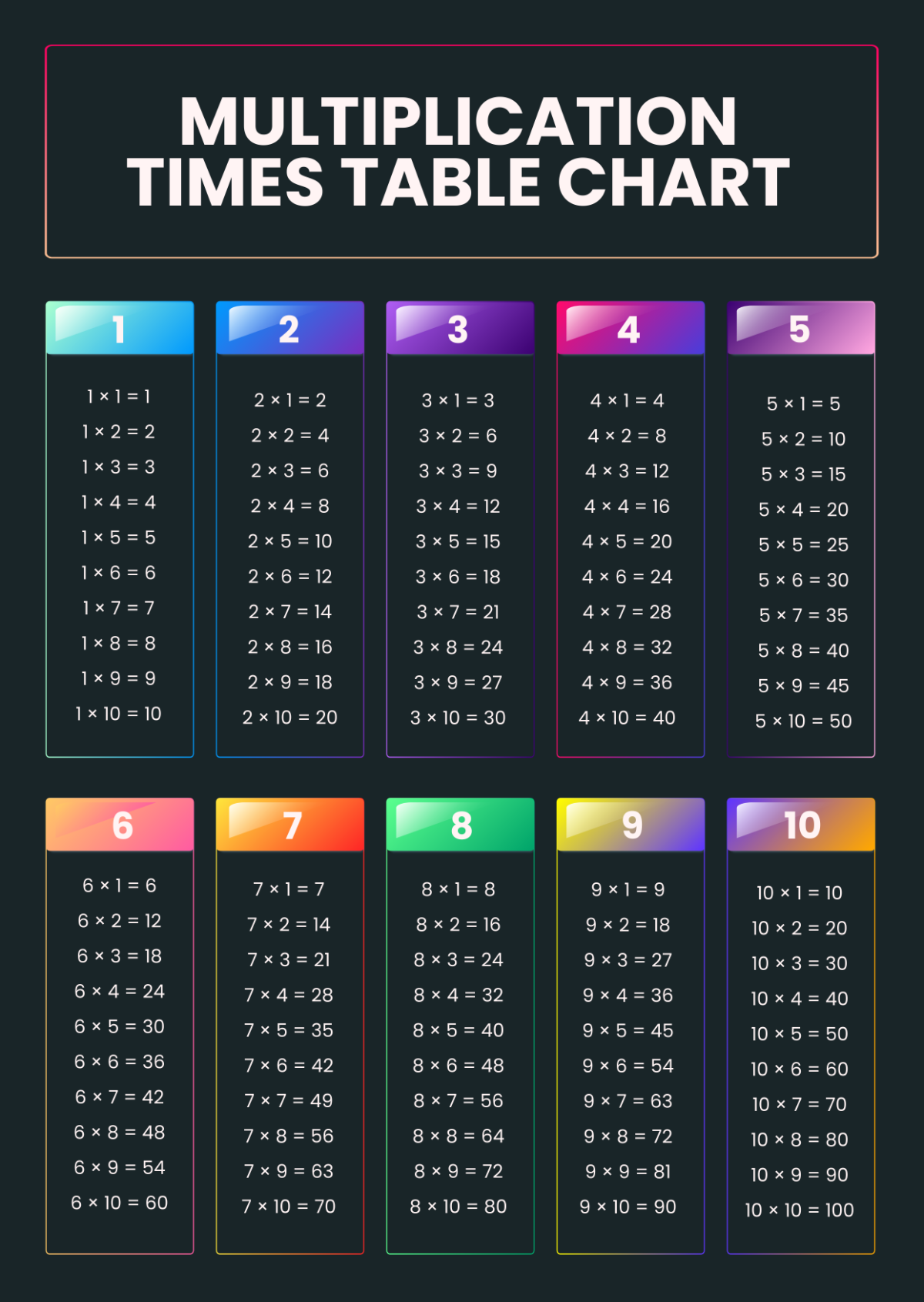 Multiplication Times Table Chart 4 Free Printable Blank