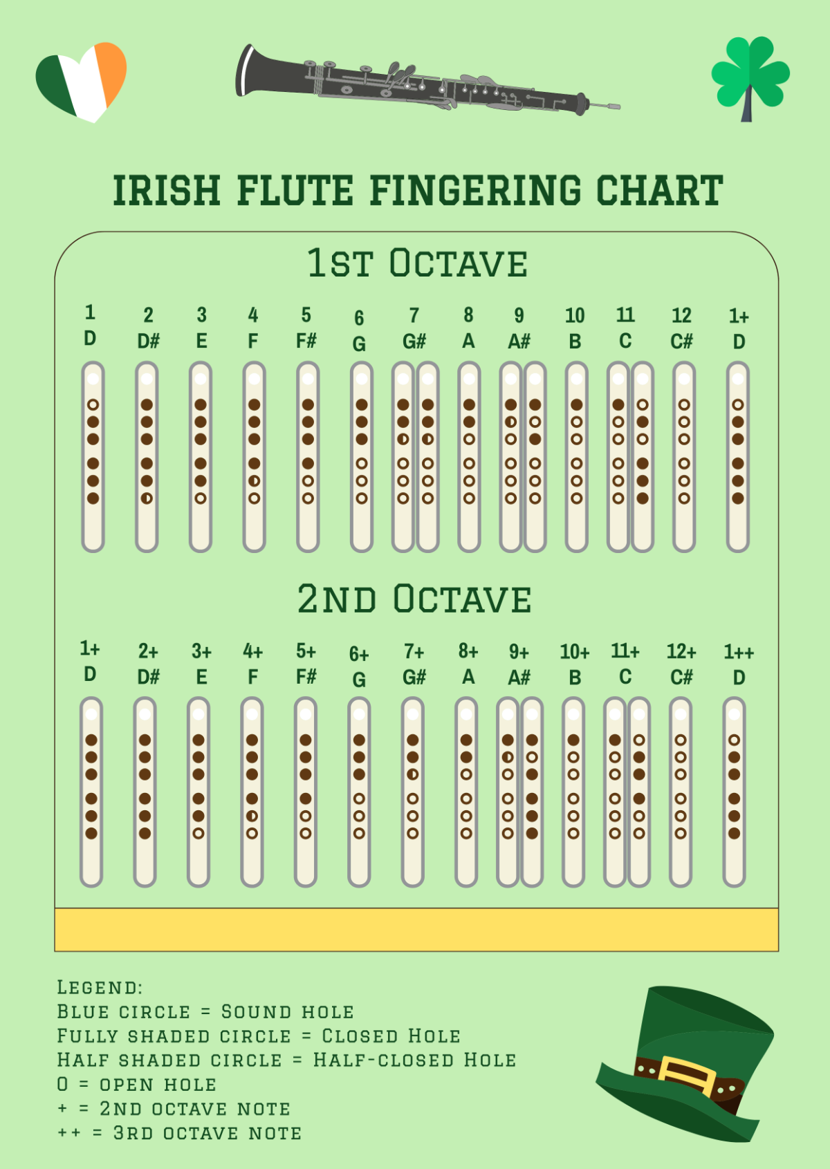 Irish Flute Fingering Chart