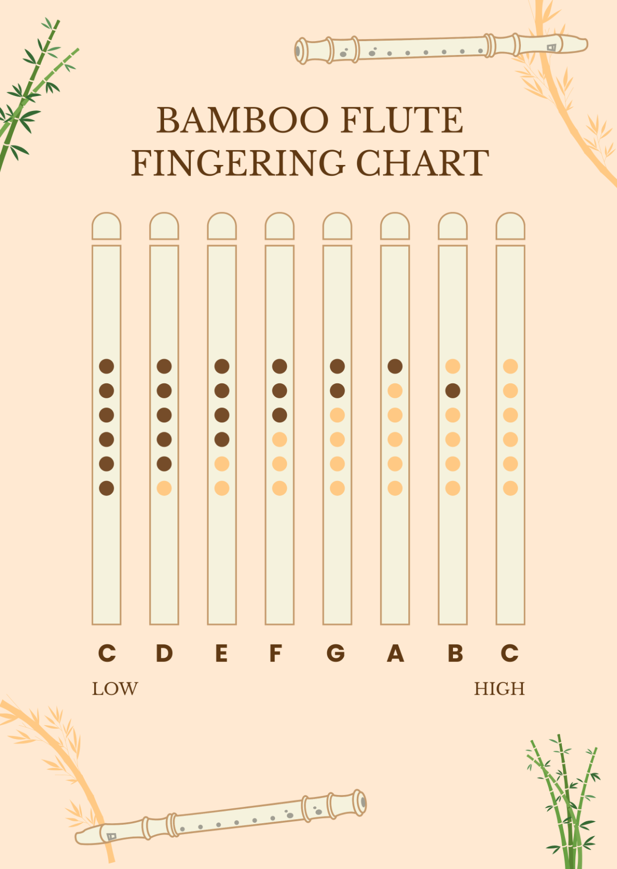 Bamboo Flute Fingering Chart
