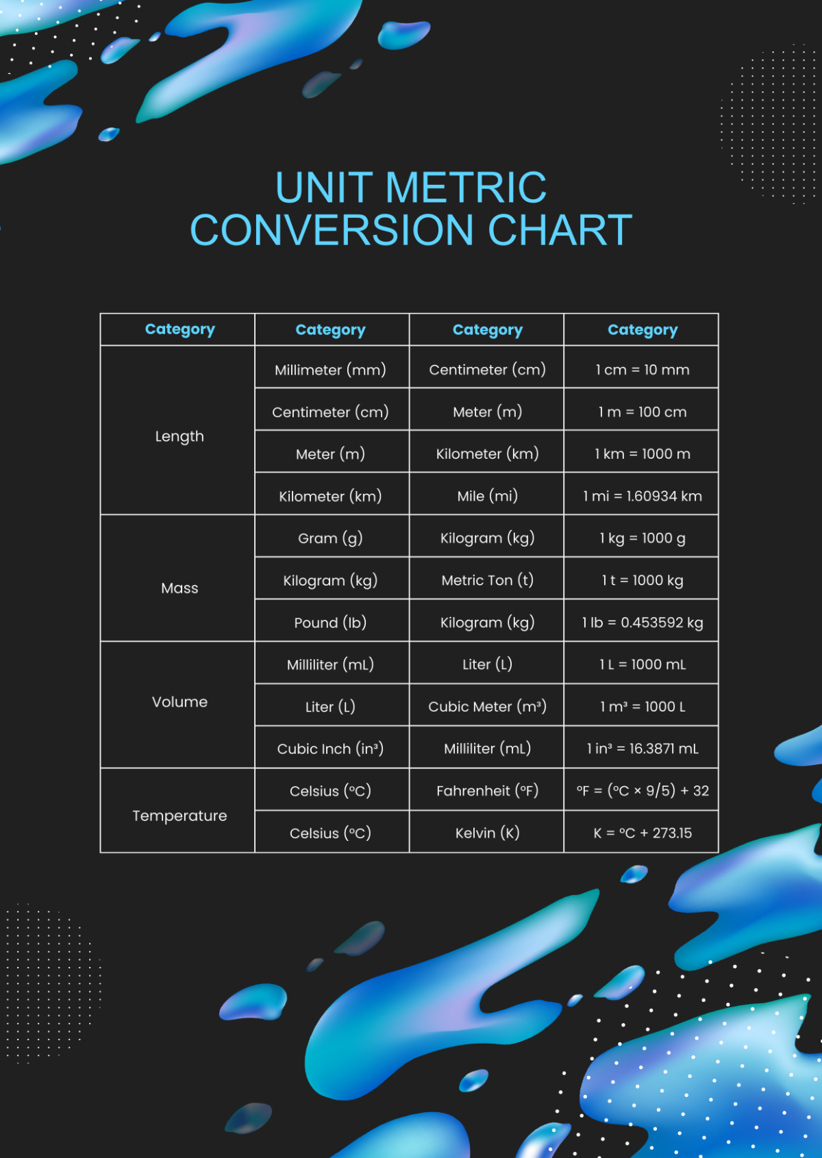 Unit Metric Conversion Chart