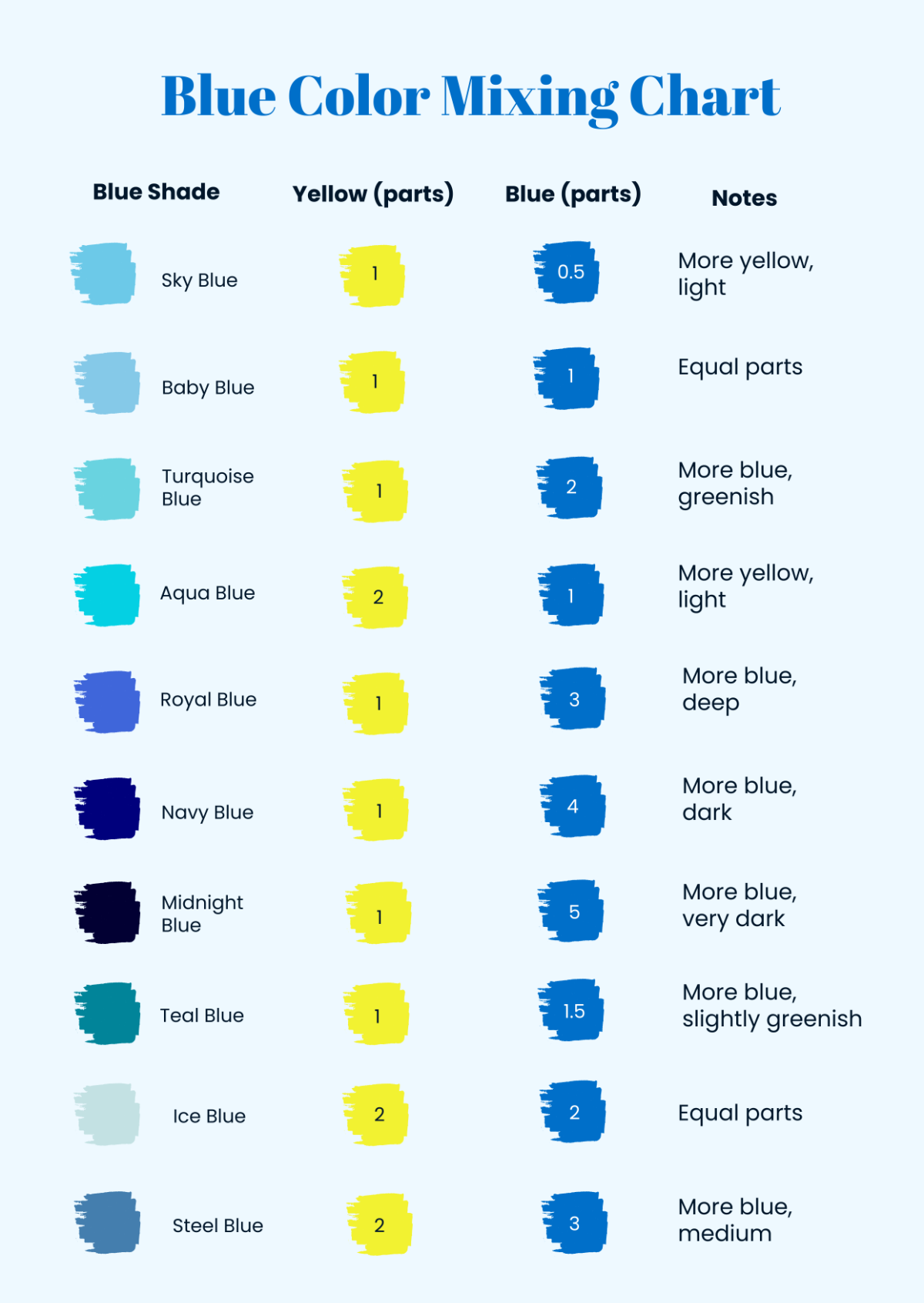 Blue Color Mixing Chart
