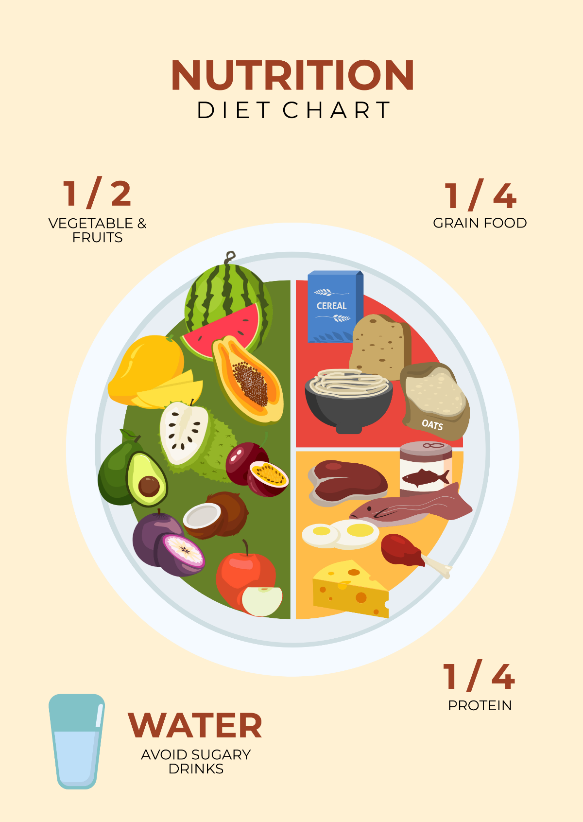 Nutrition Diet Chart