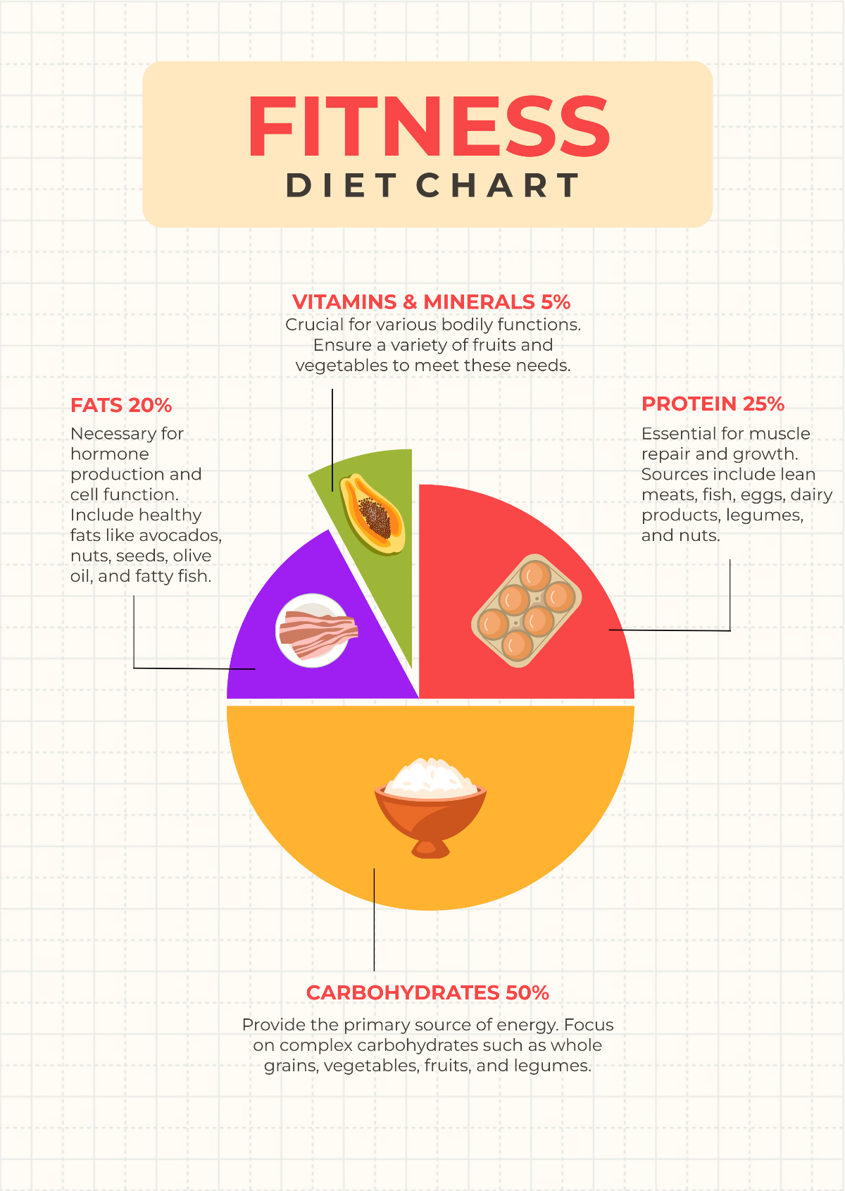 Fitness Diet Chart