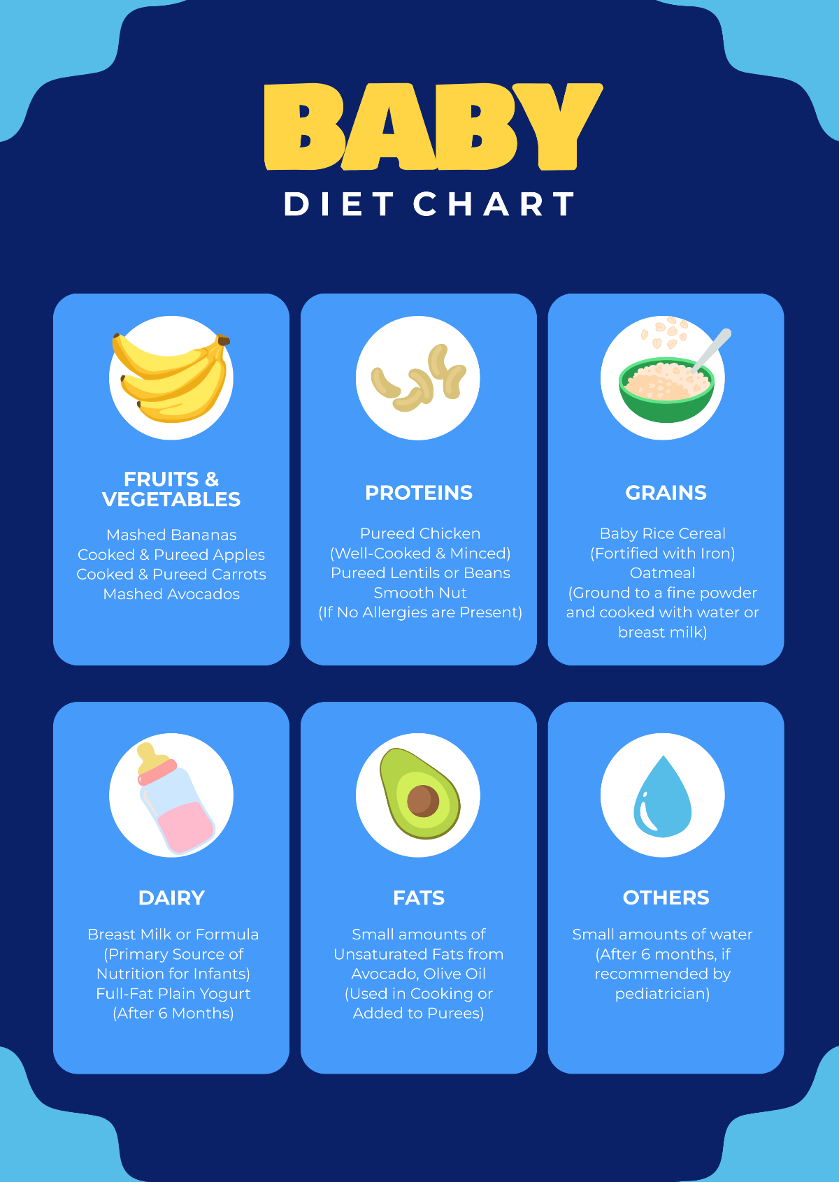 Baby Diet Chart