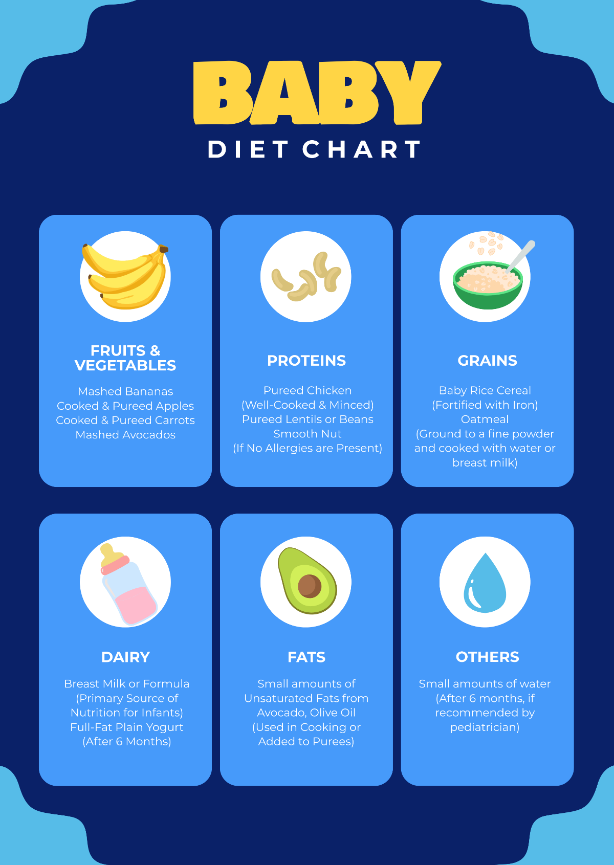 FREE Diet Chart Templates Examples Edit Online Download Template