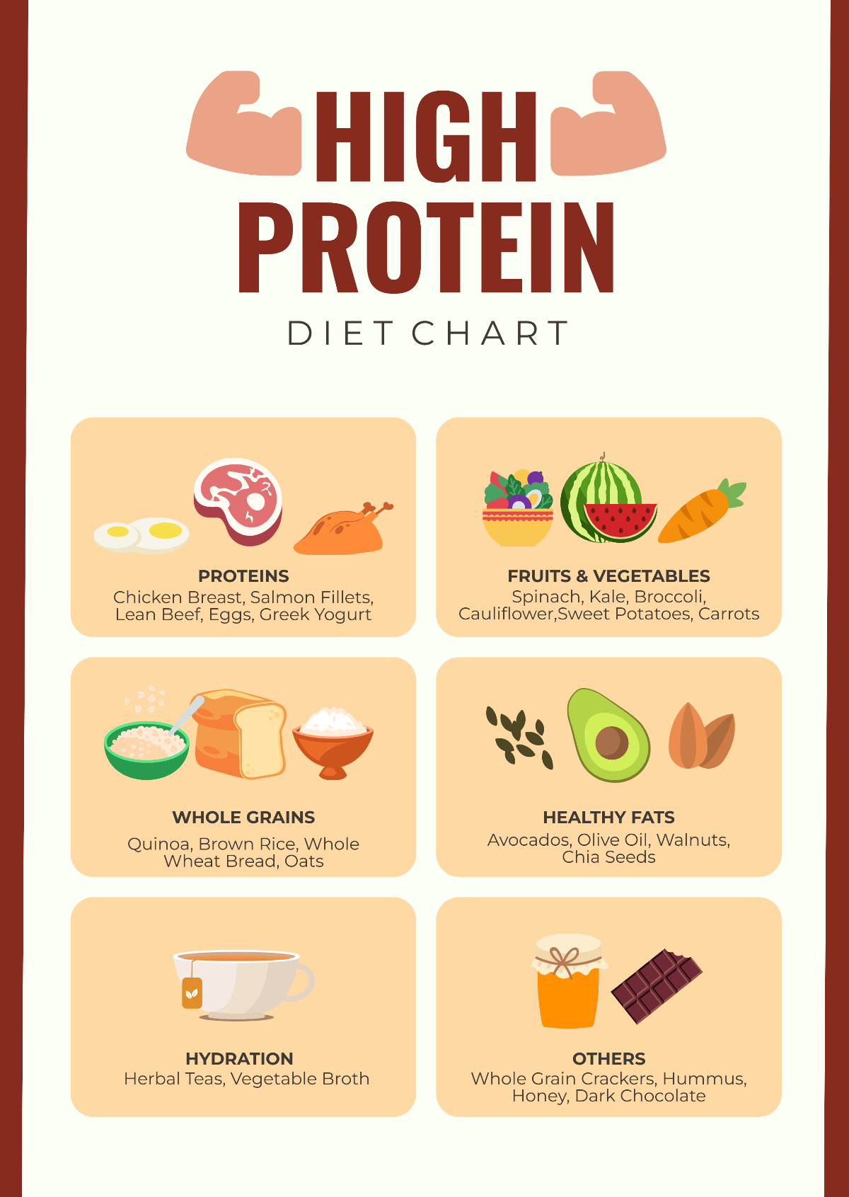High Protein Diet Chart