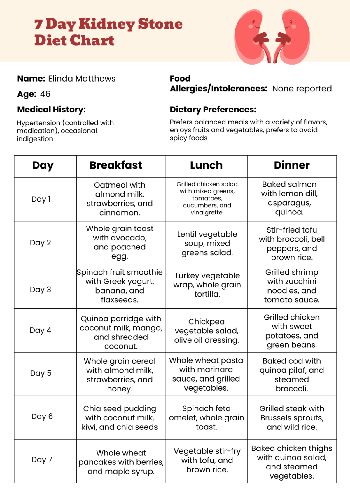 7 Day Kidney Stone Diet Chart