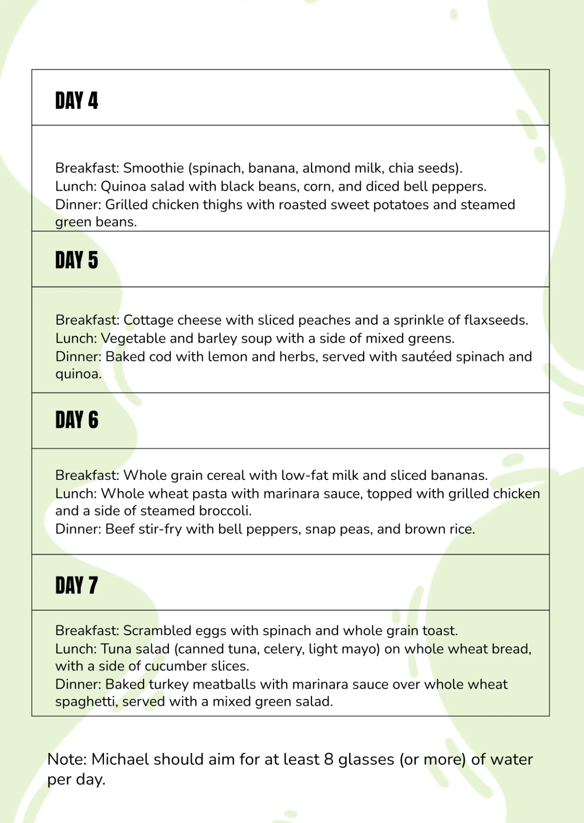 Free Diet Chart For Kidney Patient Template to Edit Online