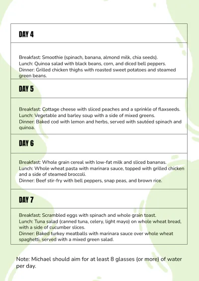 Free Diet Chart Template For Kidney Patient to Edit Online