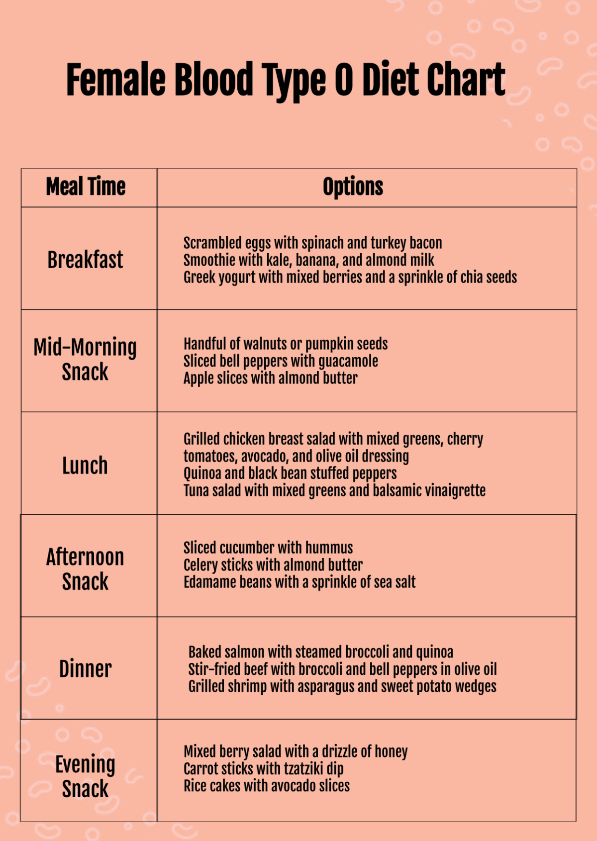 Female Blood Type O Diet Chart