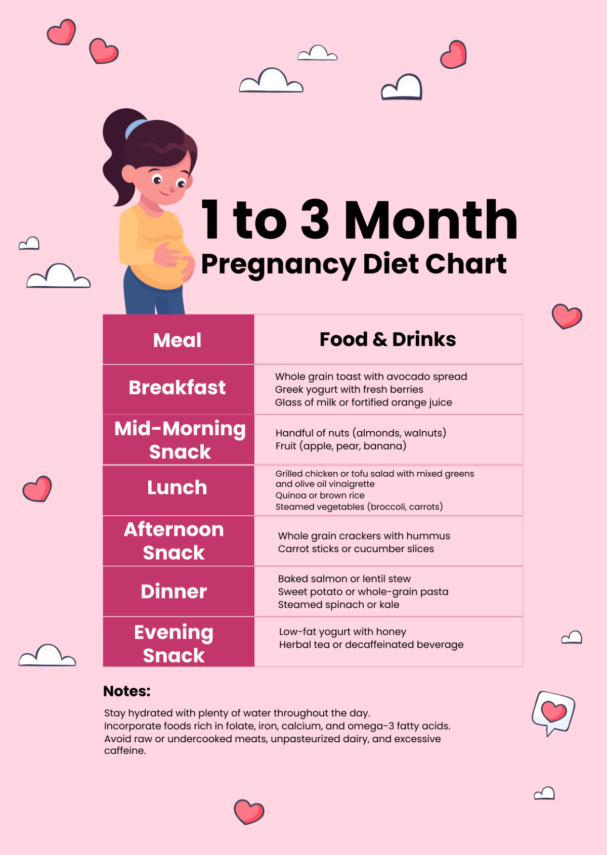 1 to 3 Month Pregnancy Diet Chart