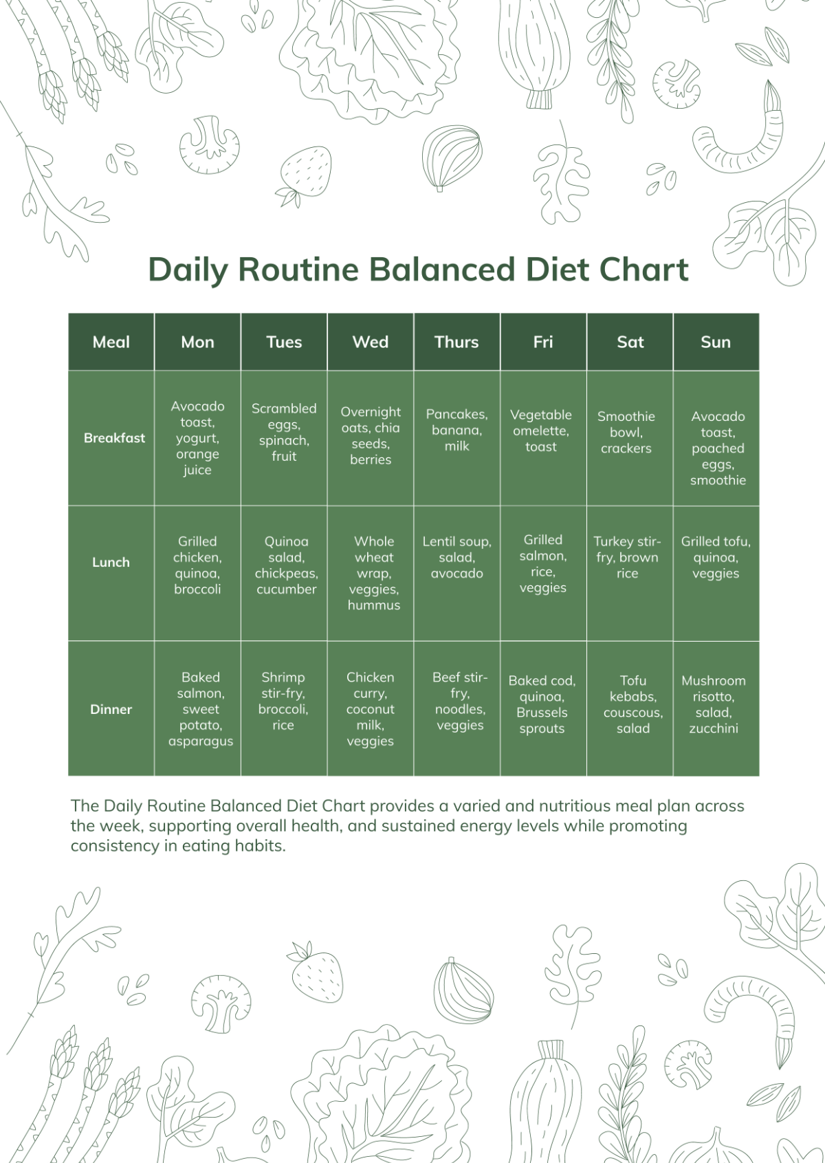 Daily Routine Balanced Diet Chart