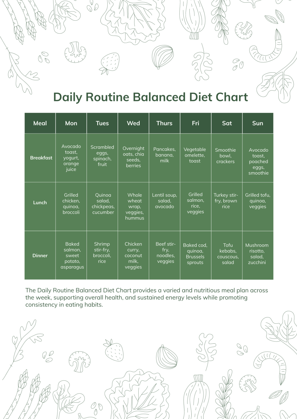 FREE Diet Chart Templates Examples Edit Online Download Template