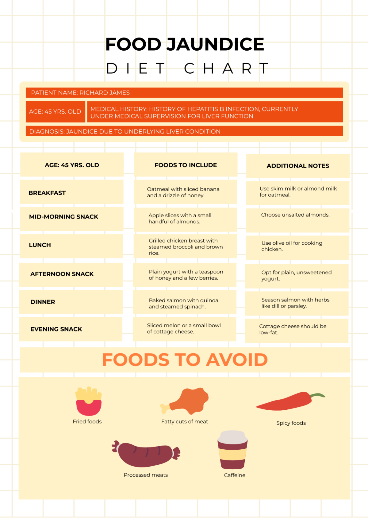 Food Jaundice Diet Chart