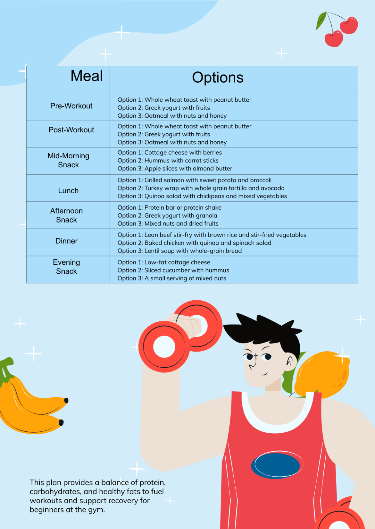 Gym Beginner Diet Chart