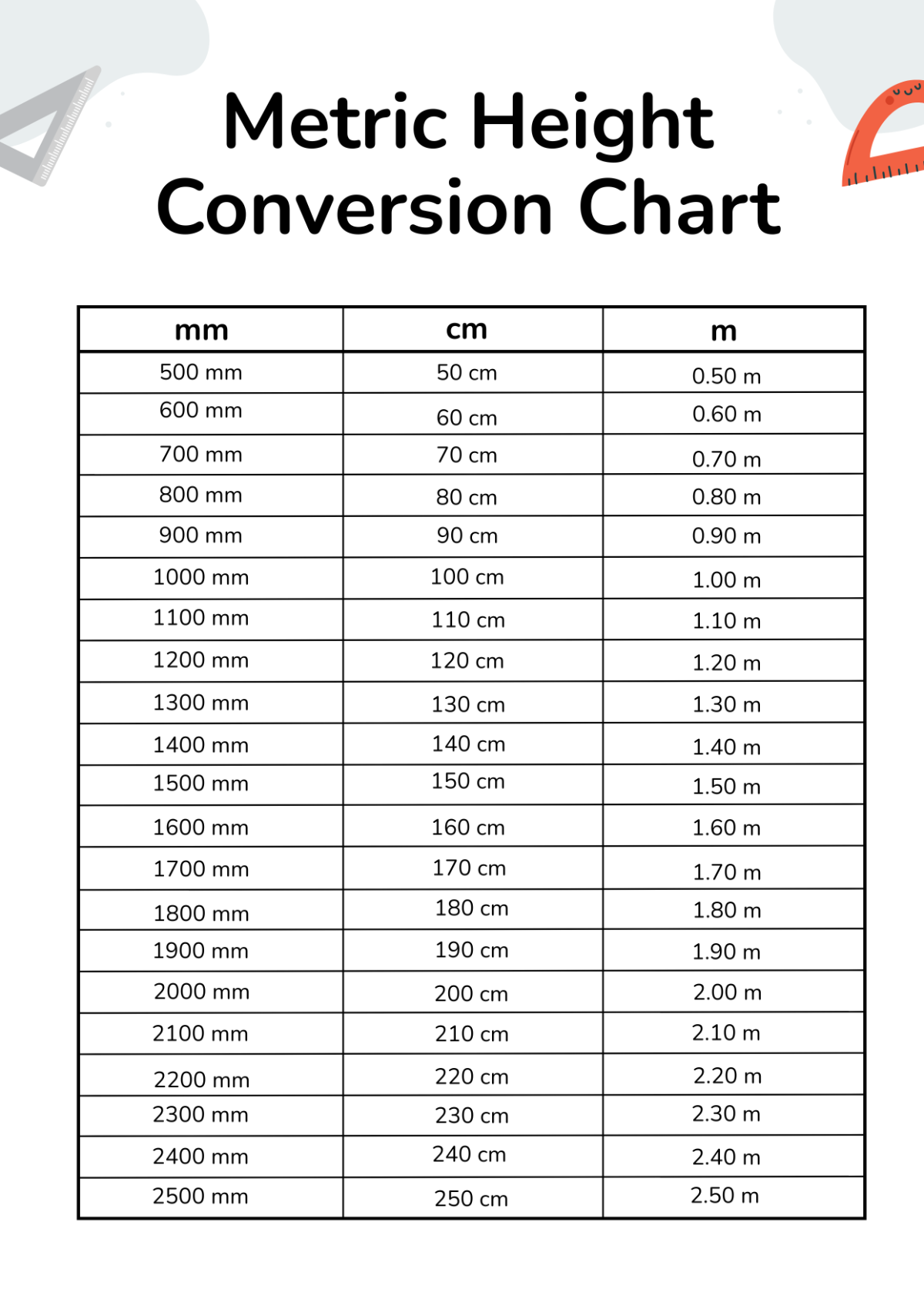 Metric Height Conversion Chart