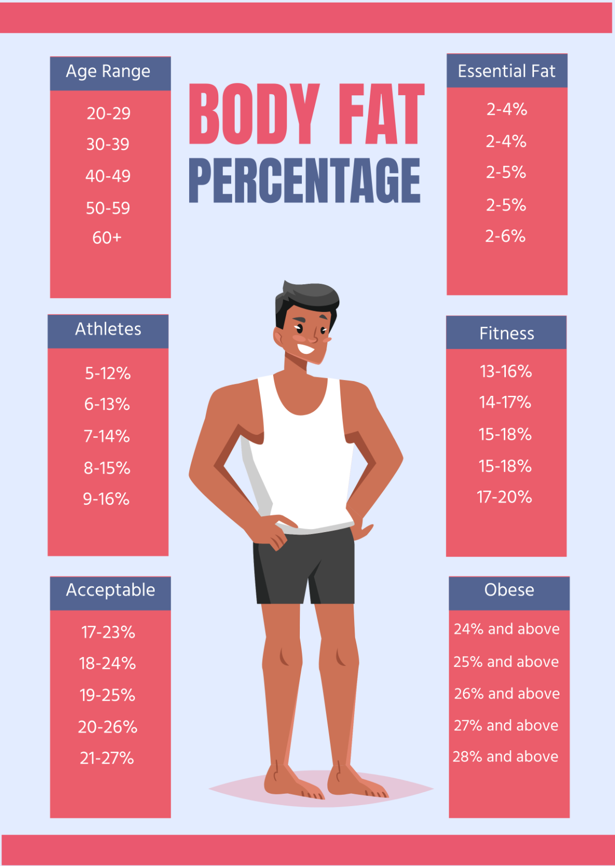 Body Fat Percentage Chart for Men