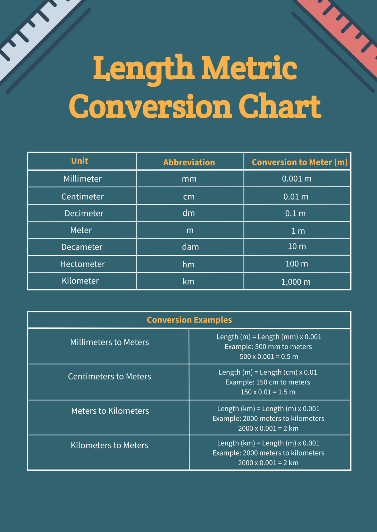 Length Metric Conversion Chart
