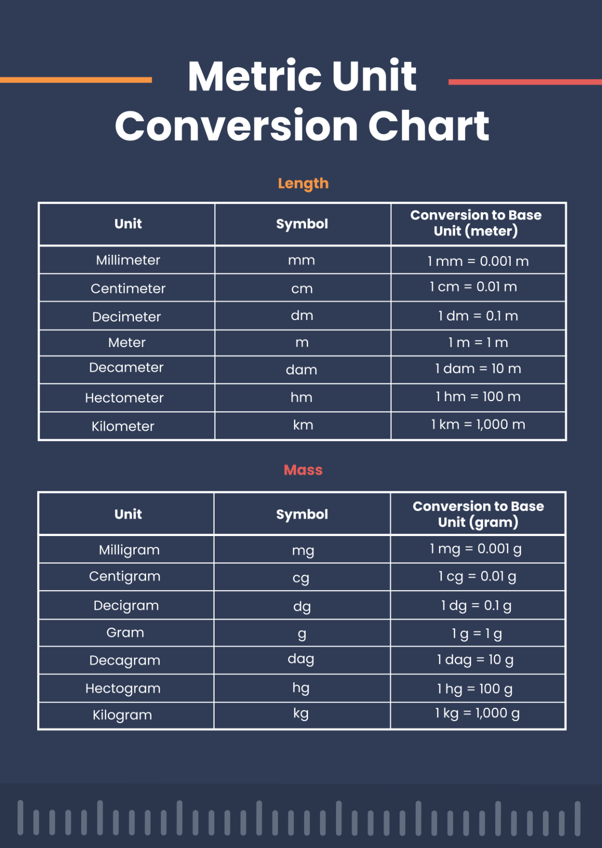 Metric Unit Conversion Chart