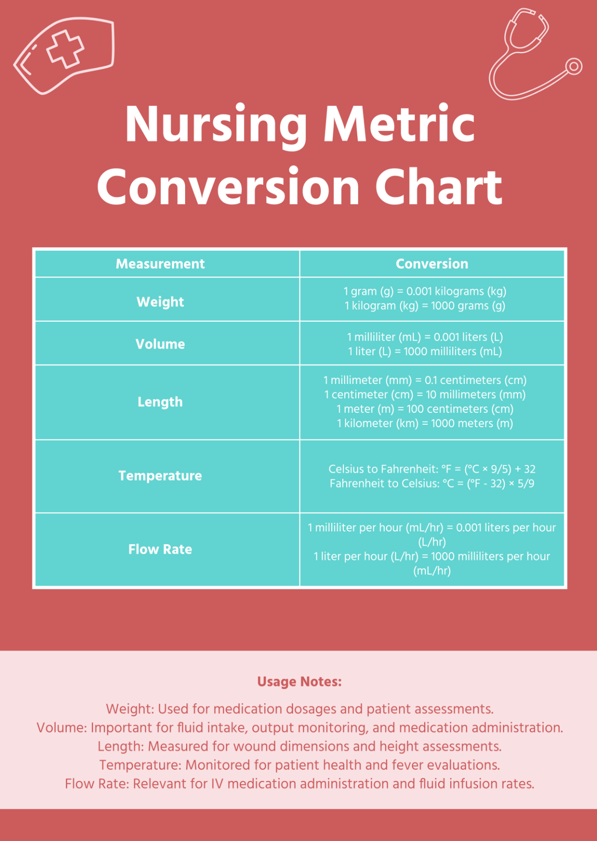 Nursing Metric Conversion Chart