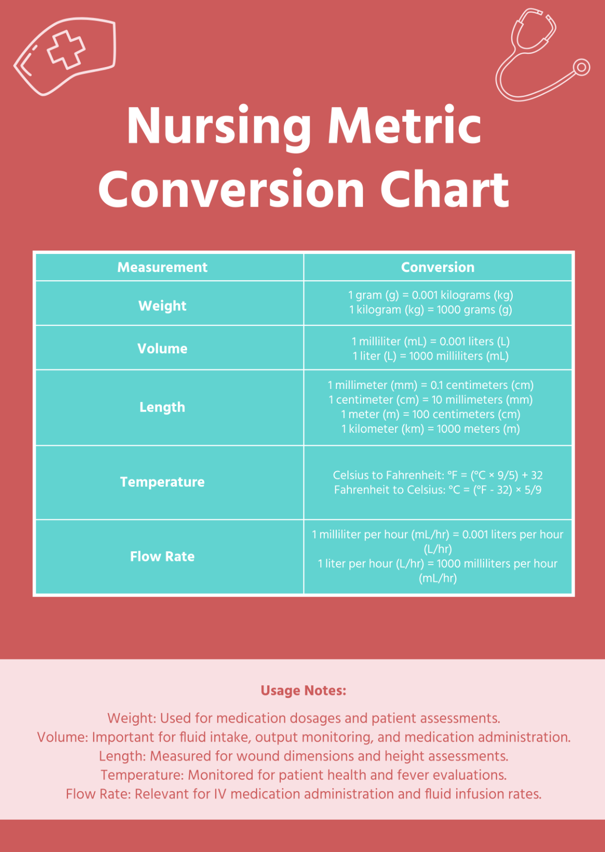 Free Nursing Metric Conversion Chart Template - Edit Online & Download ...