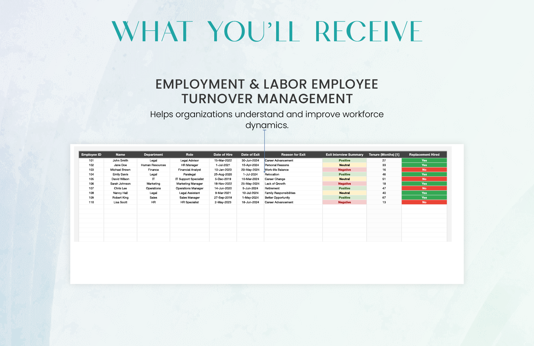 Legal Employment & Labor Employee Turnover Analysis Template