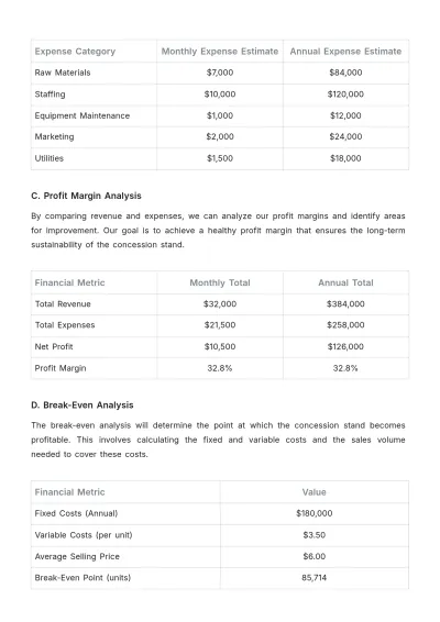 Free Movie Theater Concession Plan Sample Template to Edit Online