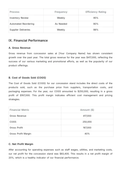 Free Movie Theater Concession Sales Report Sample??Template to Edit Online