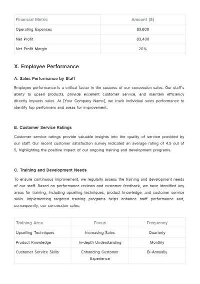 Free Movie Theater Concession Sales Report Sample??Template to Edit Online