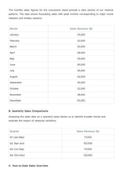 Free Movie Theater Concession Sales Report Sample??Template to Edit Online