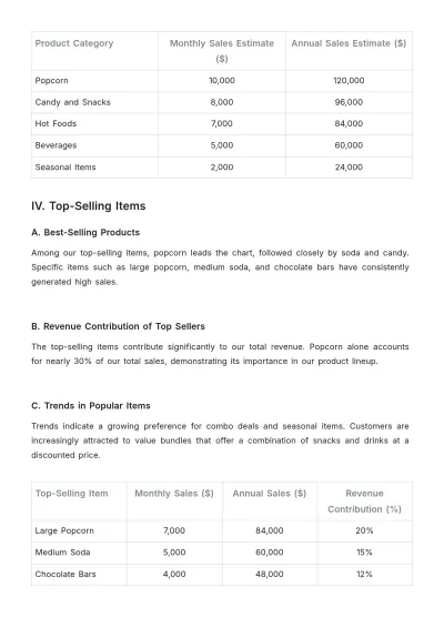 Free Movie Theater Concession Sales Report Sample??Template to Edit Online